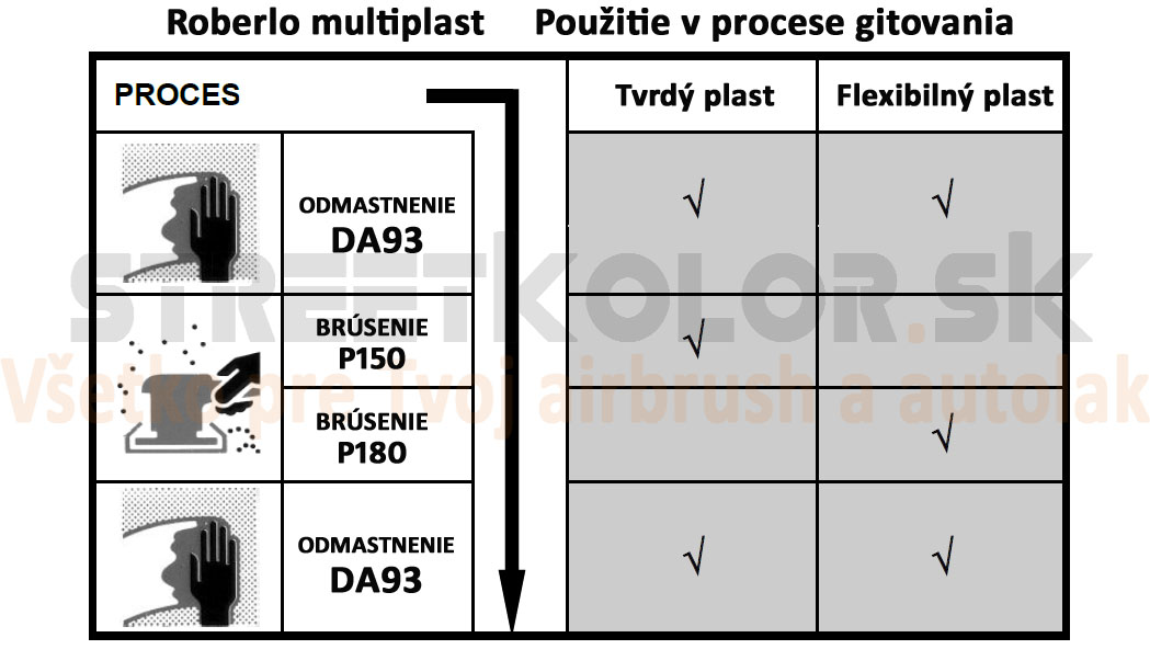 Roberlo Dupla v procese gitovania Roberlo Dupla v procese gitovania
